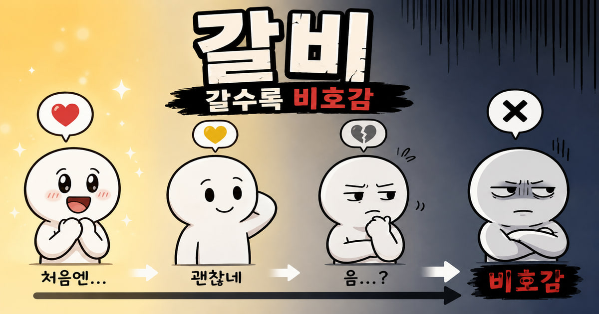 갈비 meaning visual explanation
